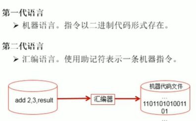 軟件開發計算機基礎 筆記二